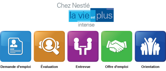 Chez Nestlé