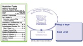 Nestlé Nutritional Compass