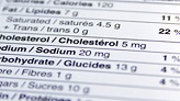 Nutrition Facts Table