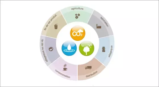 Nestlé se joint aux efforts de recherche pour améliorer la performance environnementale des produits