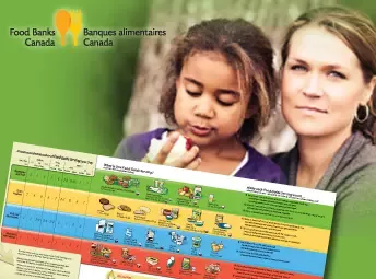 Nestlé Canada lance le Programme d'éducation nutritionnelle pour les banques alimentaires